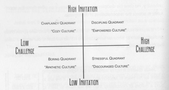 Invitation and Challenge