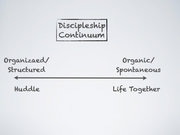 Discipleship Continuum